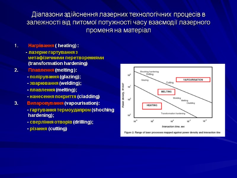 Діапазони здійснення лазерних технологічних процесів в залежності від питомої потужності часу взаємодії лазерного променя